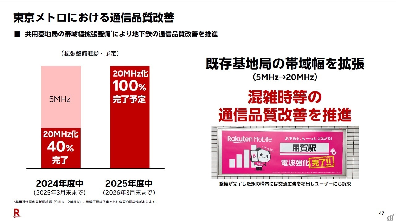 つながりにくいとの声が増えている地下鉄に関しても、東京メトロ内では周波数帯域幅の拡張を進めているそうで、2026年3月末までに全ての共用基地局の帯域幅を20Hzに拡張するとしている