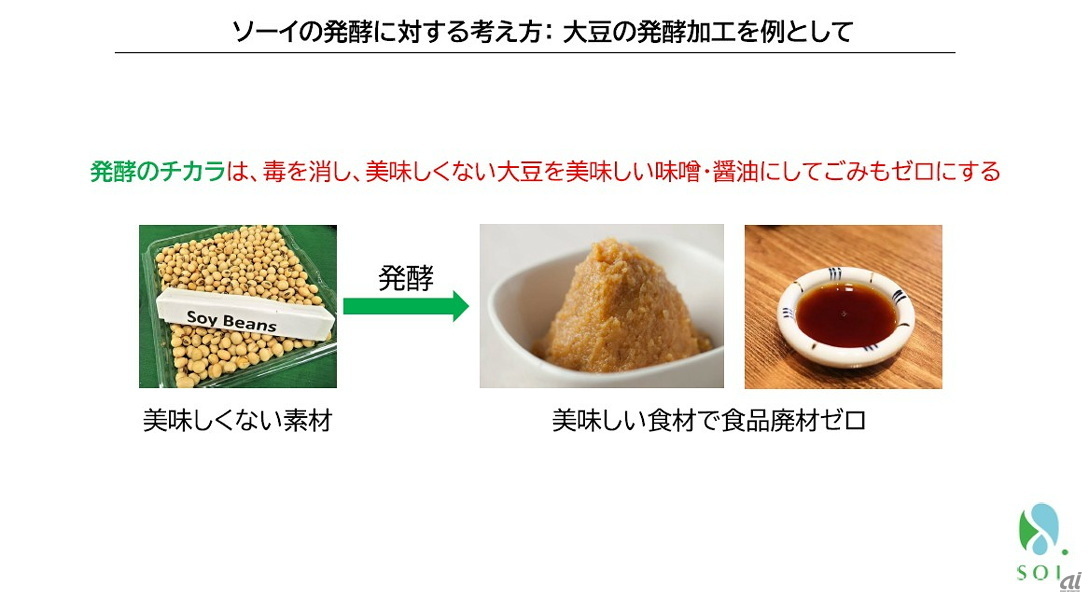 発酵のチカラでおいしくゴミもゼロにする取り組み