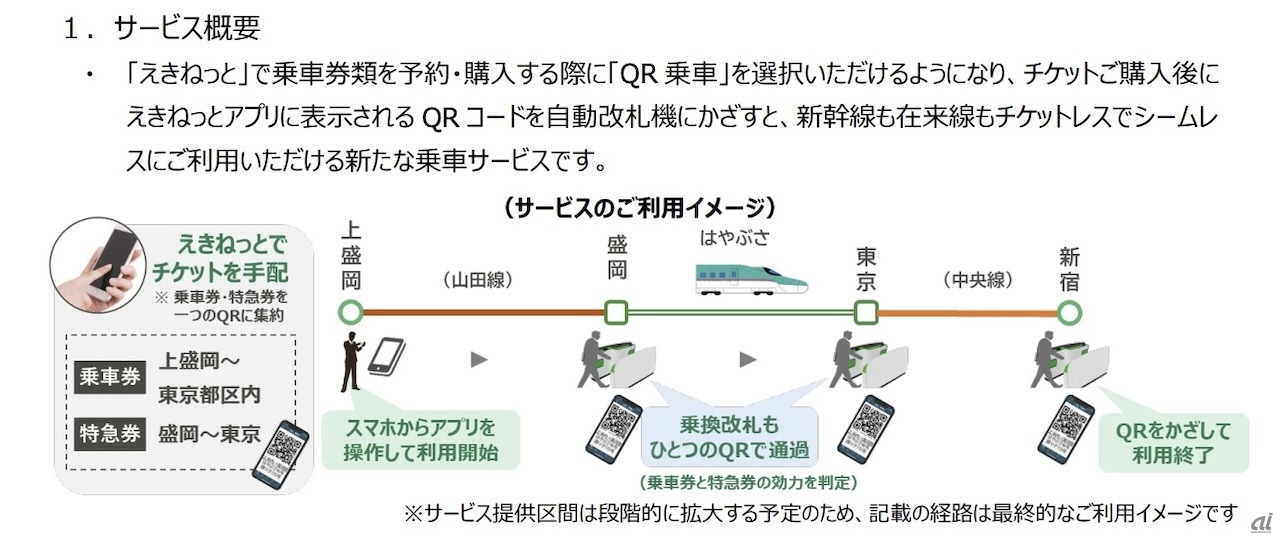 JR東日本が導入するQRコード改札の概要