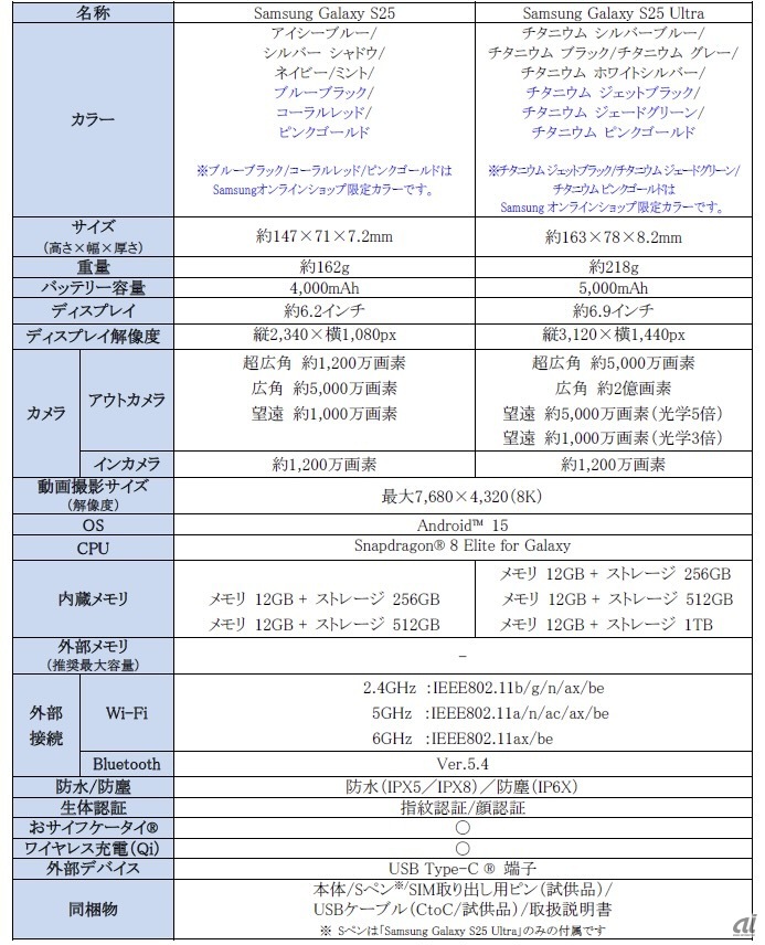 Galaxy S25とGalaxy S25 Ultraの主な仕様（国内盤）