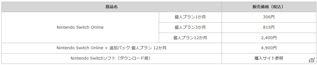 取扱い商品と販売価格