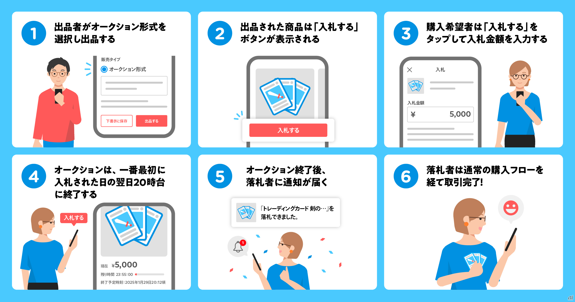 オークション機能の概要