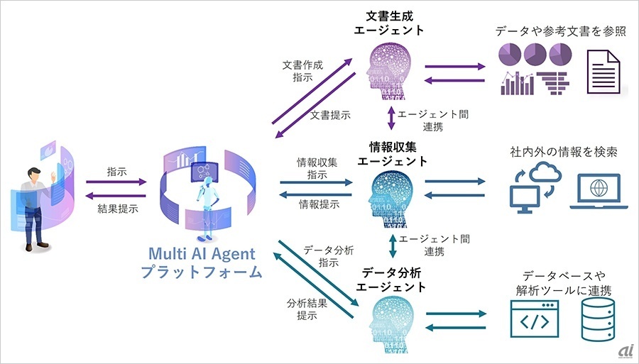 AIエージェントのイメージ