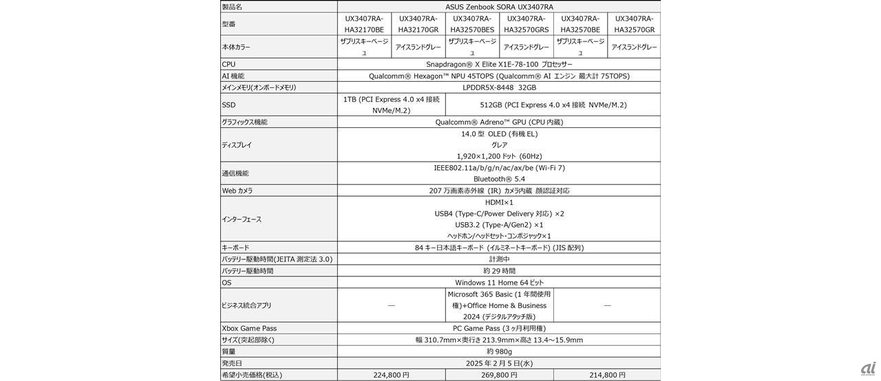 ASUS Zenbook SORA UX3407RA製品スペック