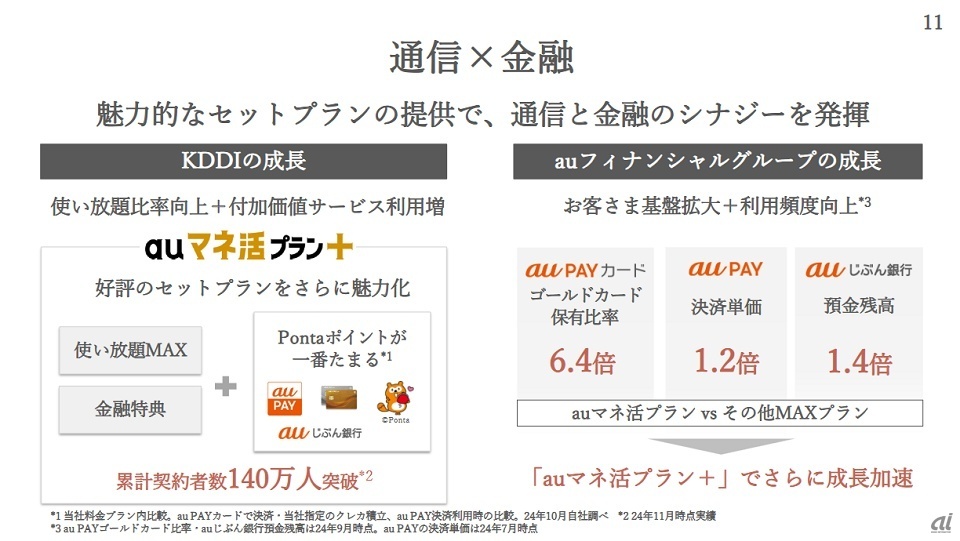 通信と金融のシナジー効果イメージ