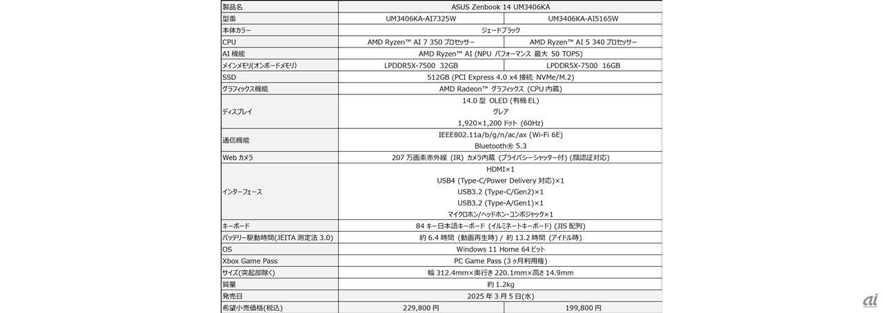 ASUS Zenbook 14 UM3406KA製品スペック