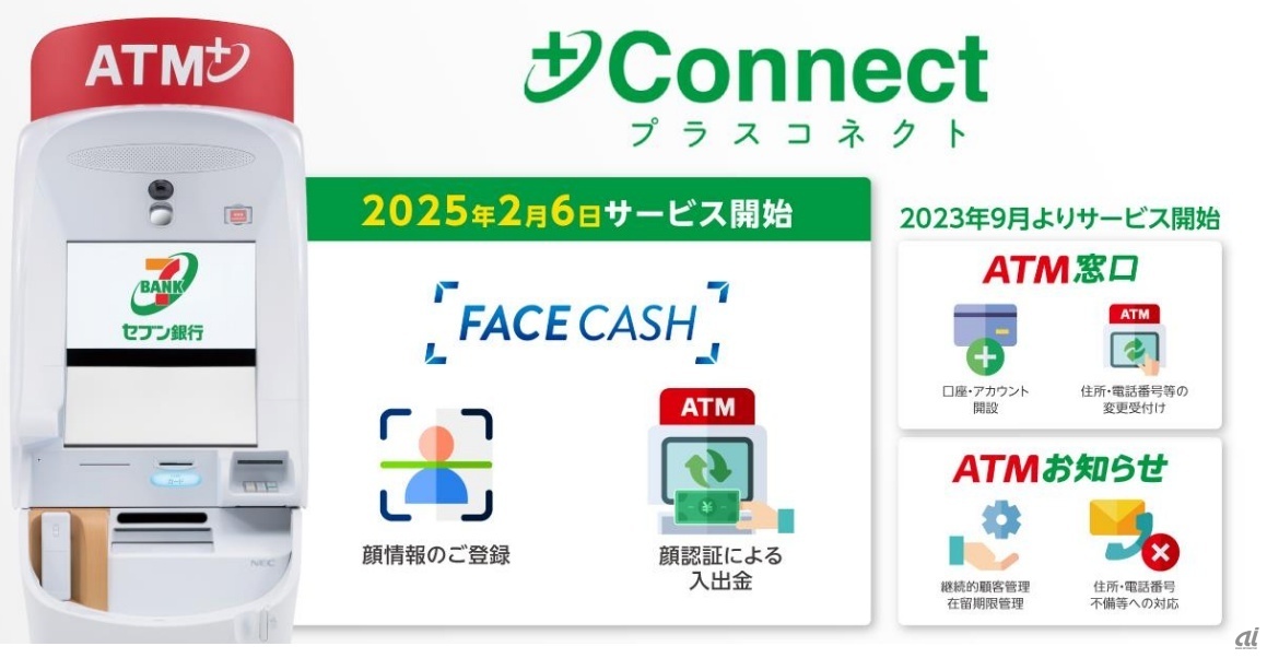 2月6日に開始