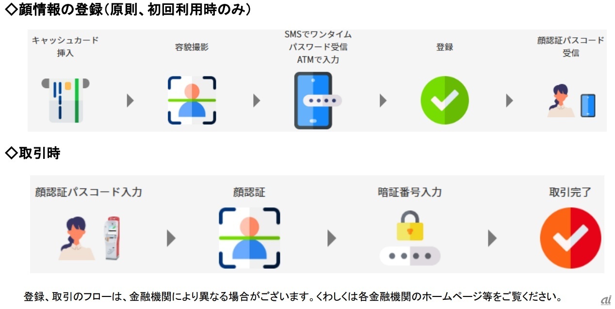 利用手順イメージ
