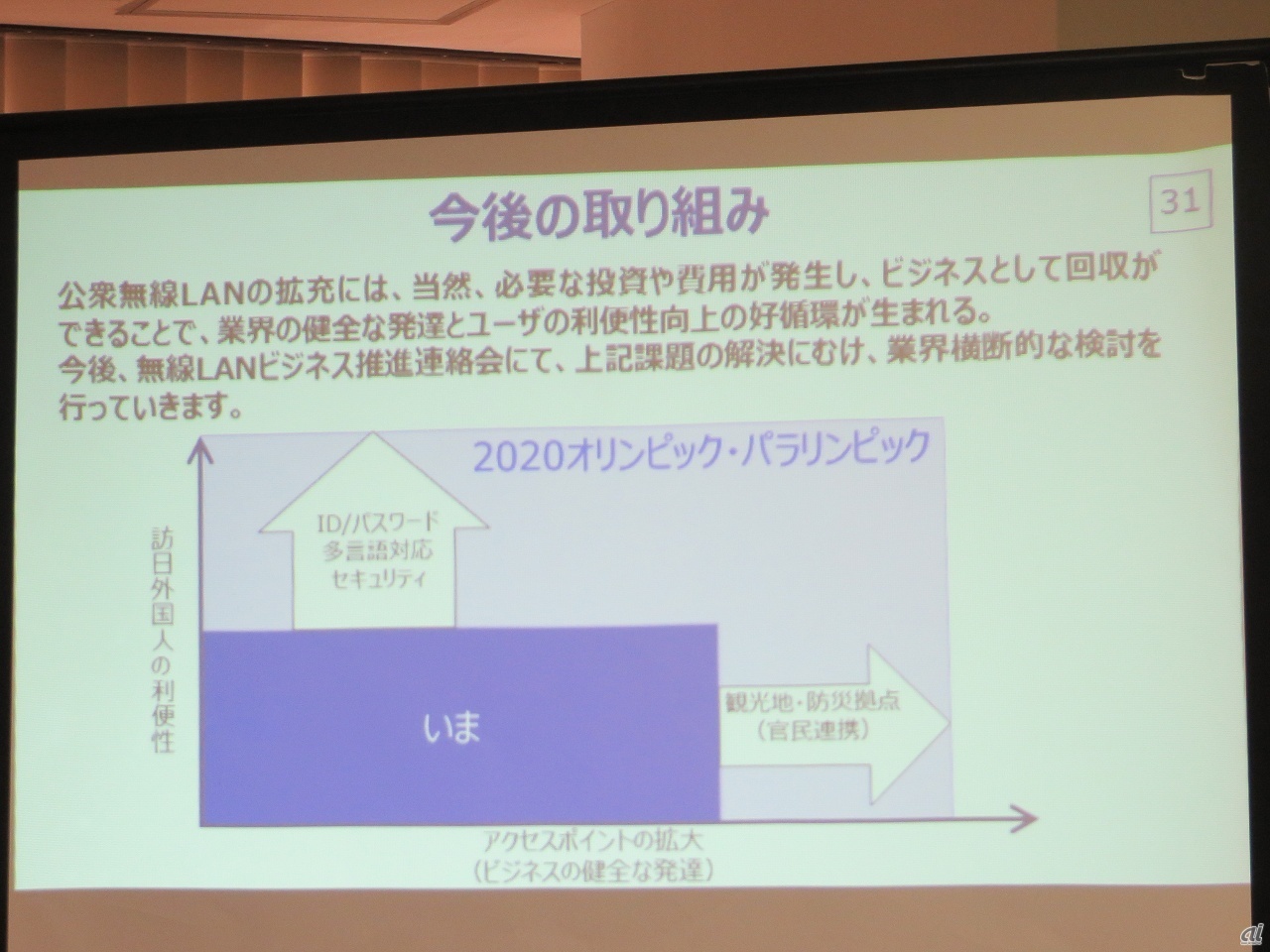 2014年に無線LANビジネス推進連絡会が実施した記者会見より。とりわけ東京五輪の開催が決まって以降、インバウンド需要を意識した公衆Wi-Fiの整備が積極的に進められるようになった