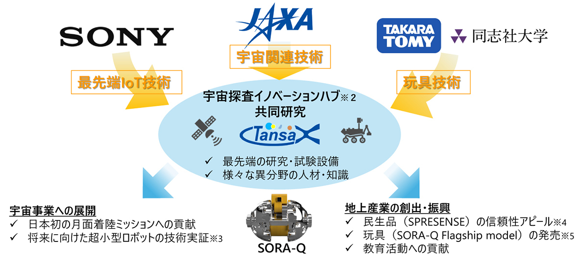 オープンイノベーションの概要