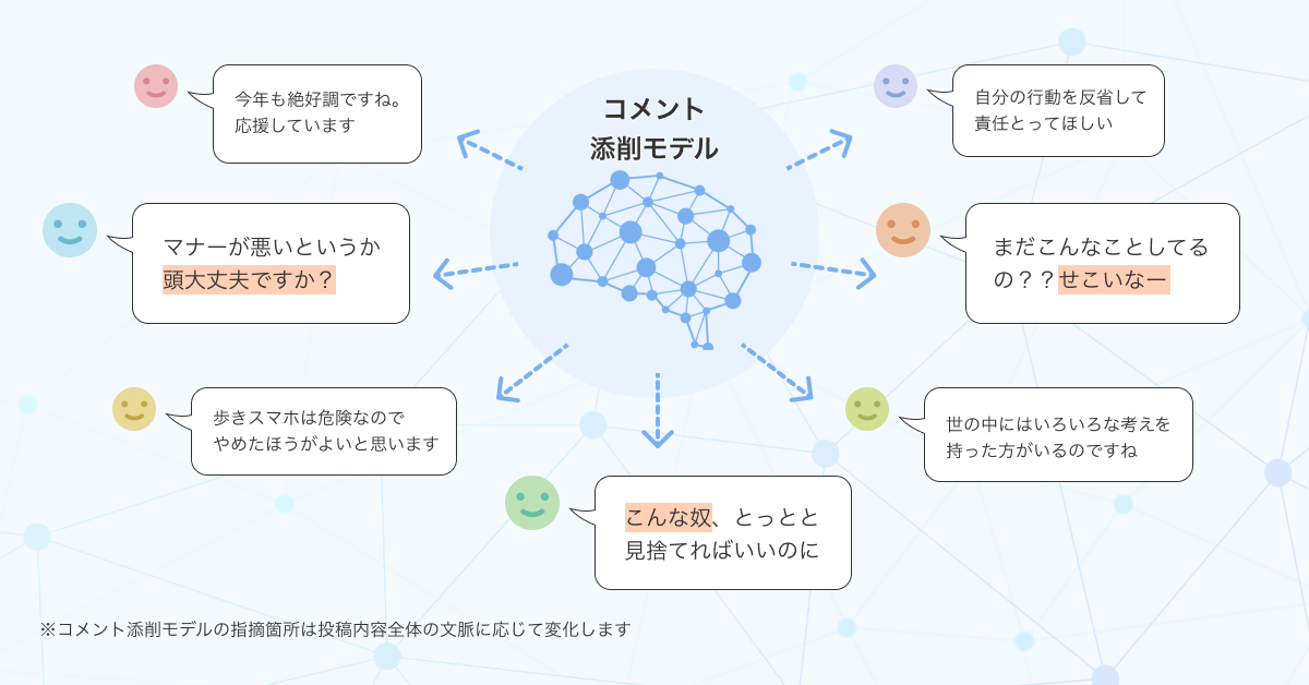 不快なコメントの一例