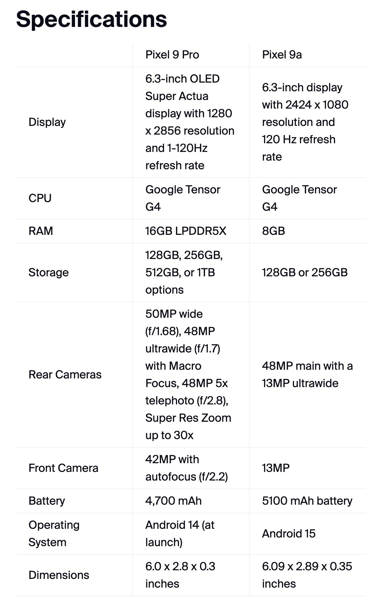 Pixel 9 ProとPixel 9aの仕様比較