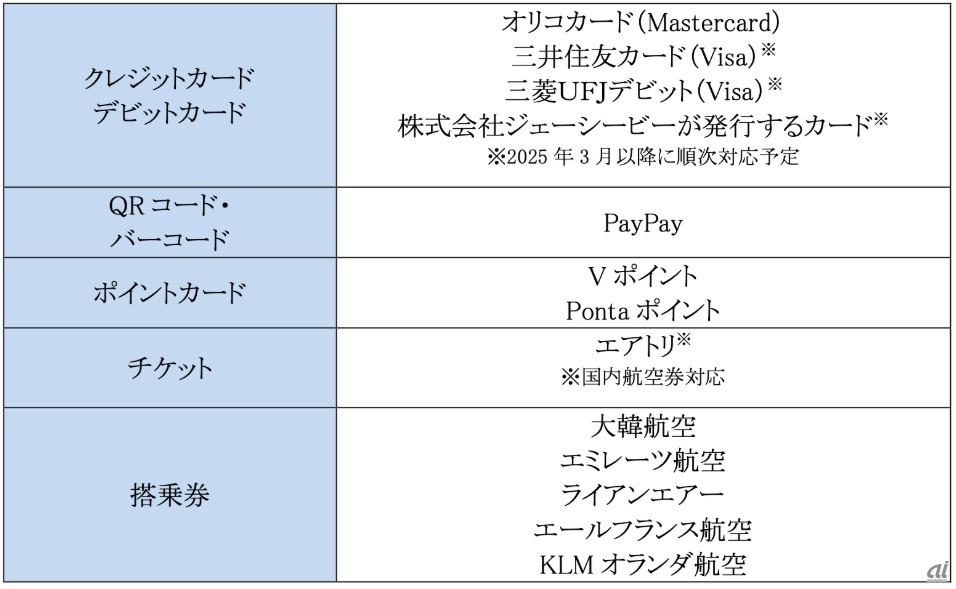 対応予定サービス