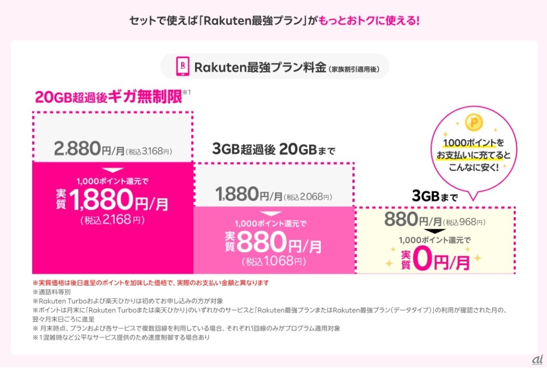 Rakuten最強プラン（家族割引適用後）の「最強おうちプログラム」適用イメージ