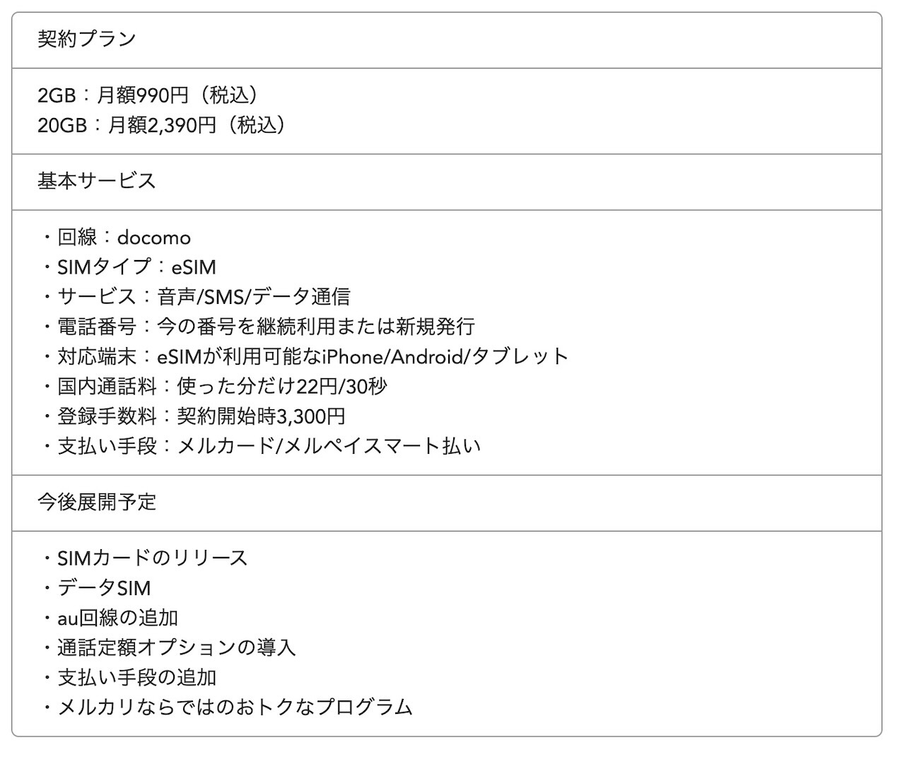 メルカリモバイルの概要
