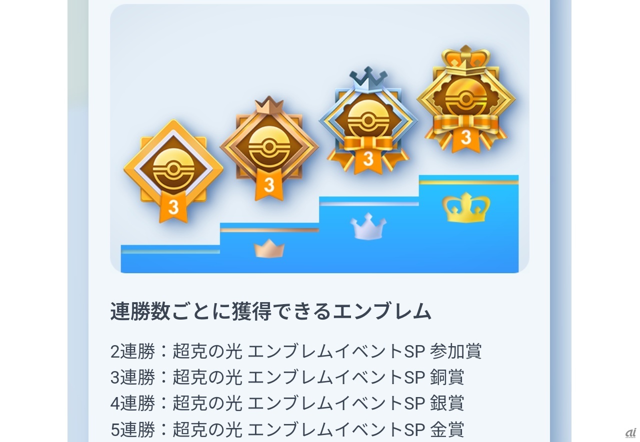 必要連勝数と獲得できるエンブレム