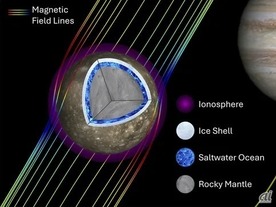 エウロパだけじゃない？--木星の衛星「カリスト」にも液体の水が存在する可能性高まる