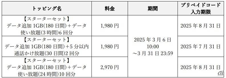 スターターセットの内容
