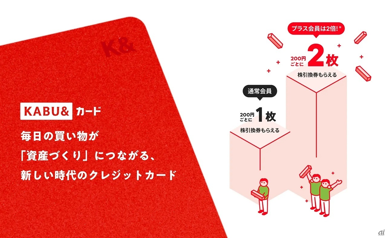 株交換数のイメージ