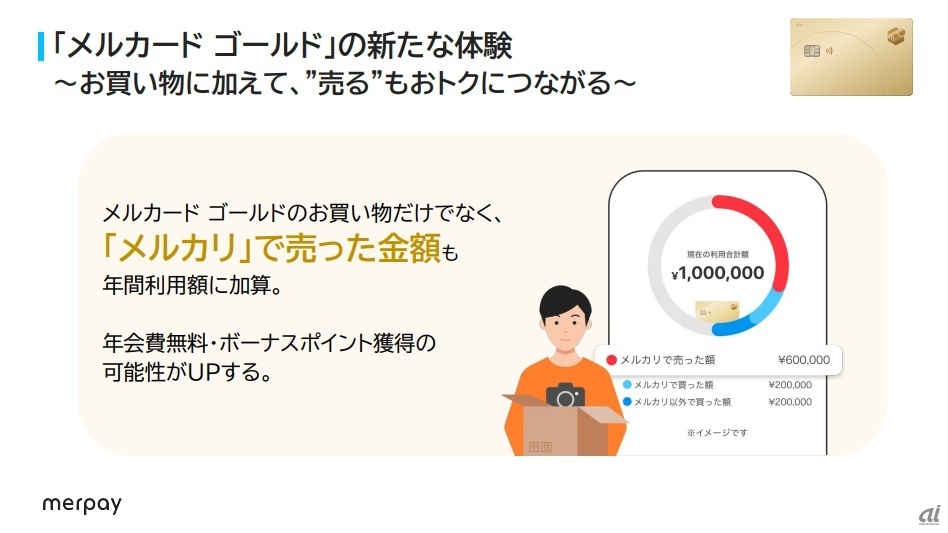 「メルカリ」で売った金額も年間利用額に加算する