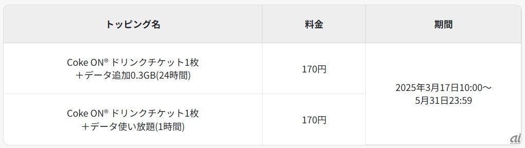 「Coke ON ドリンクチケット」セットの概要
