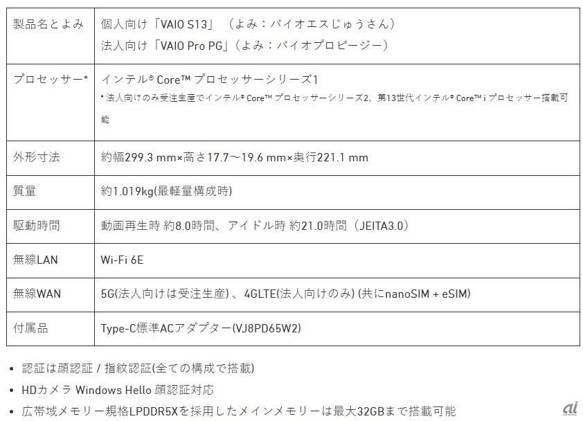 主な仕様