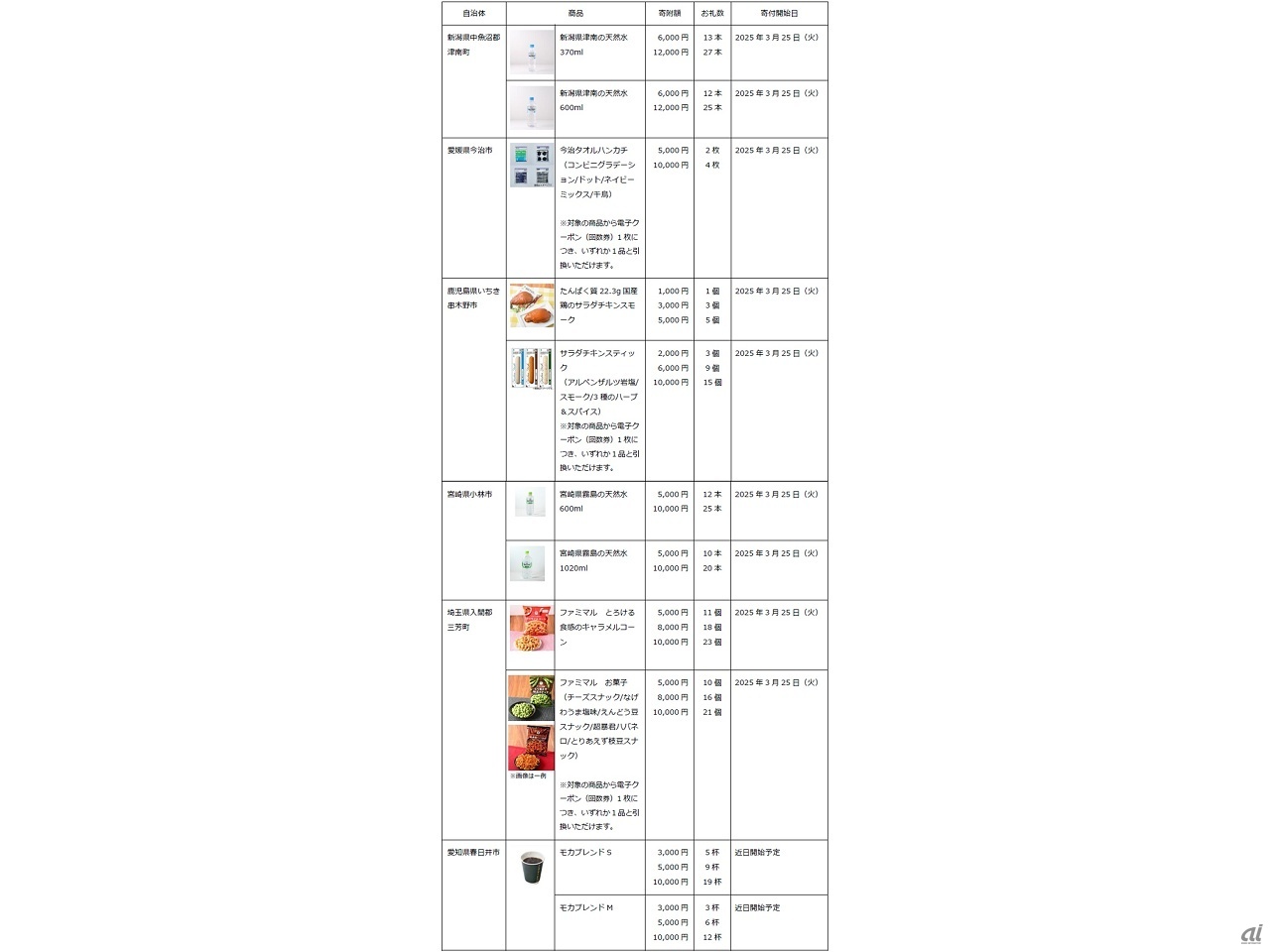 お礼品詳細