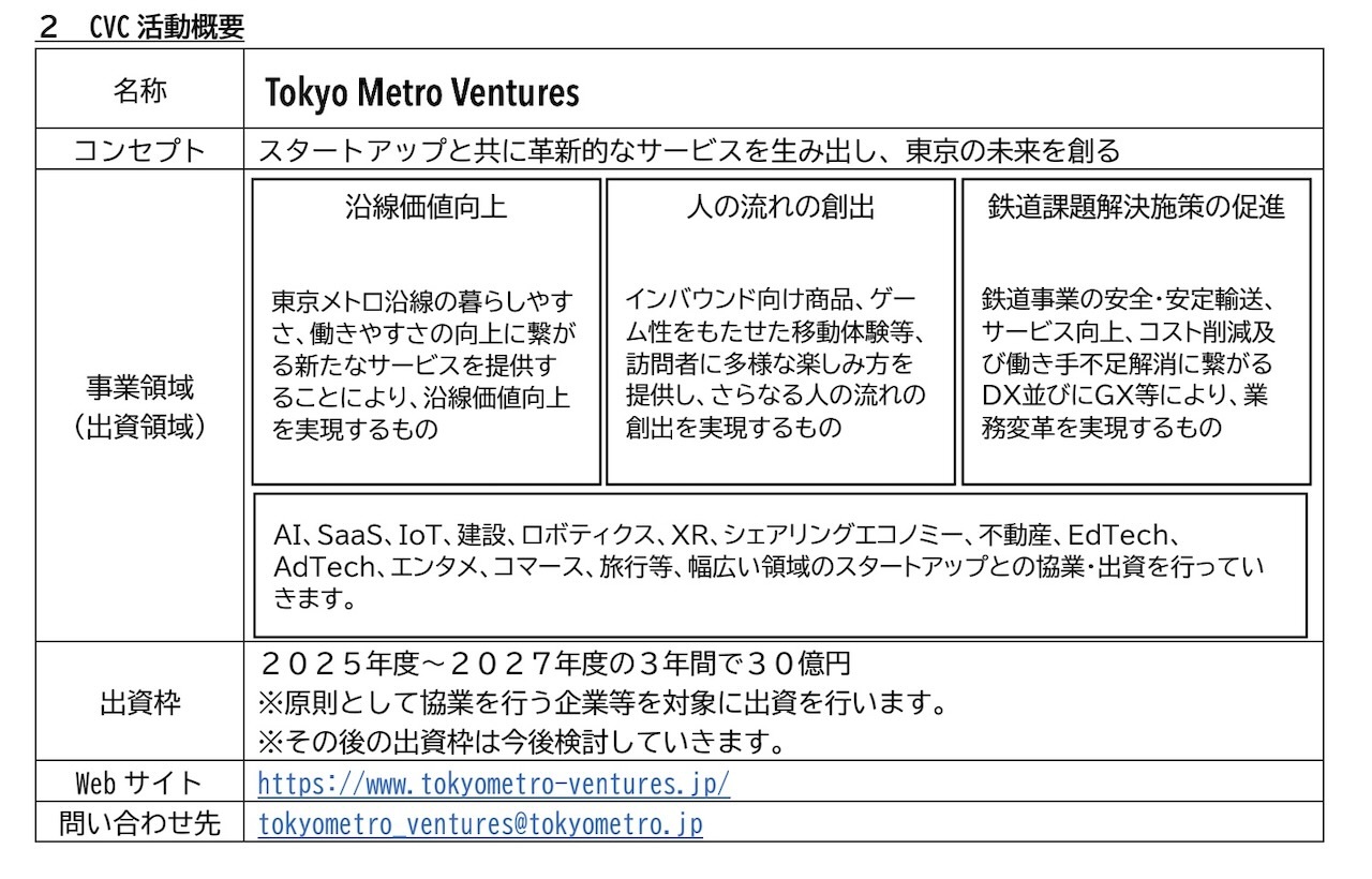 CVCの活動概要