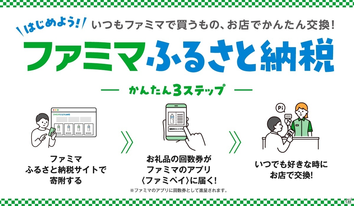 3月25日に開始
