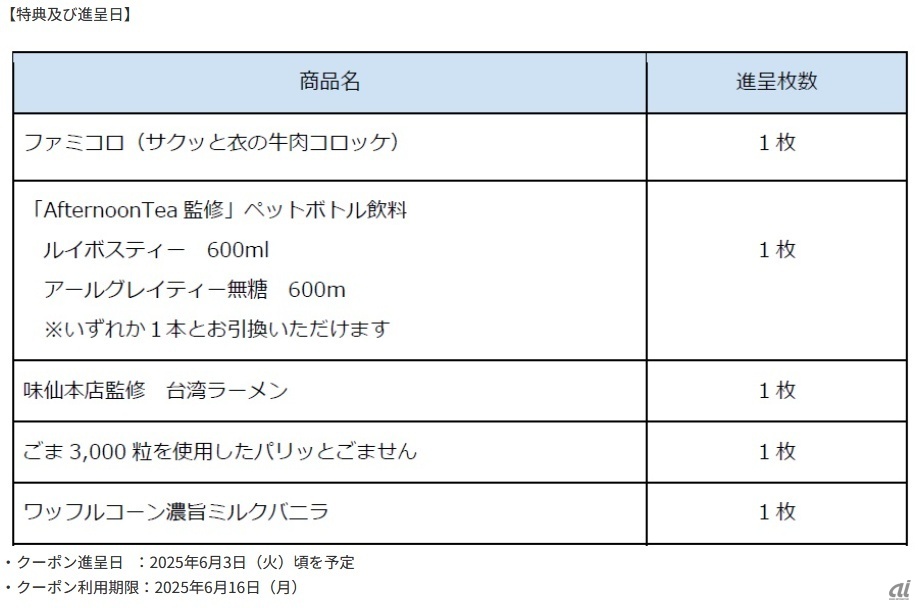 キャンペーンの特典及び進呈日