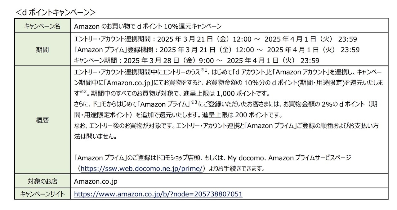 キャンペーンの概要