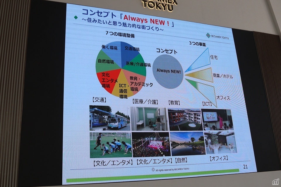 住宅以外の周辺サービスも付随した「街」そのものを輸出