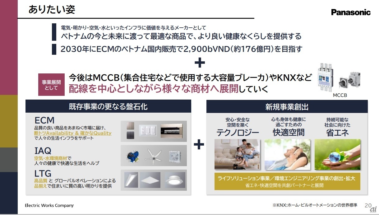 PEWVNが目指す姿