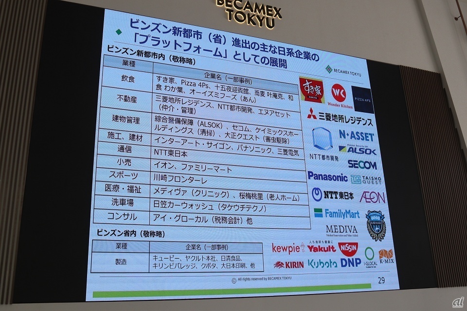 ビンズン省にはさまざまな分野で日系企業が参画