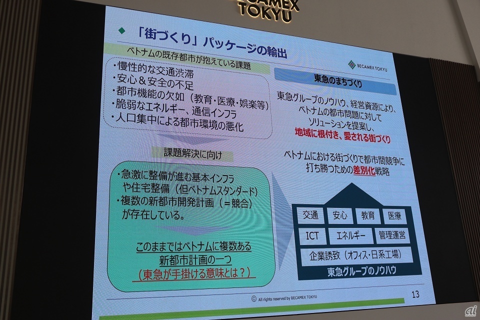 「街づくり」パッケージの輸出イメージ