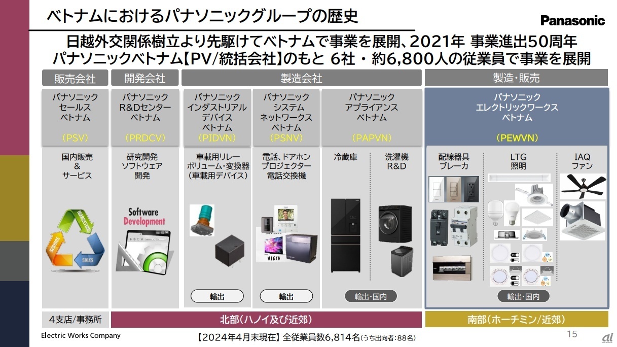 ベトナム国内で6社が事業を展開