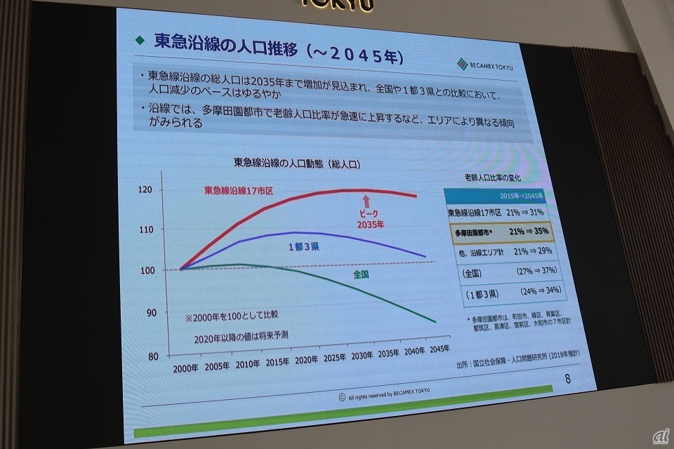 日本の人口推移イメージ