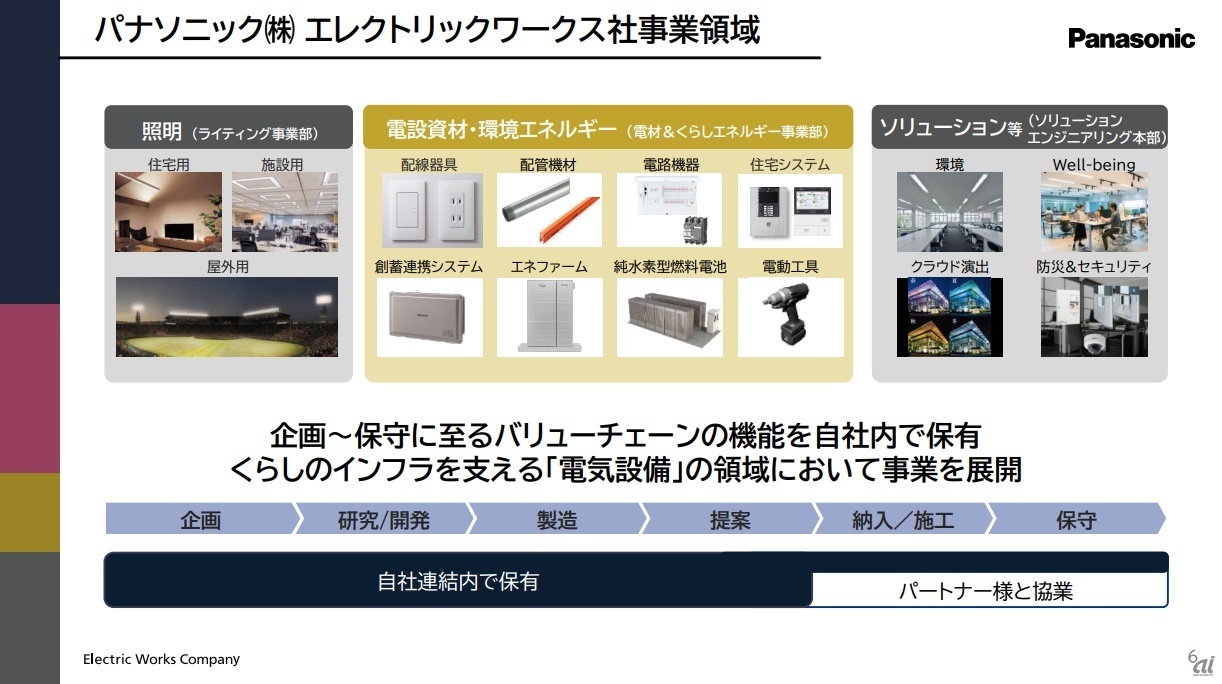 パナソニックEWの事業イメージ