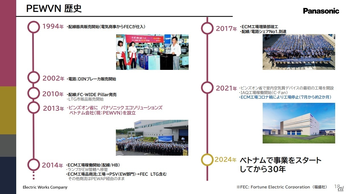ベトナムでの配線器具事業の歴史