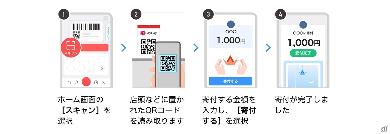 利用手順イメージ