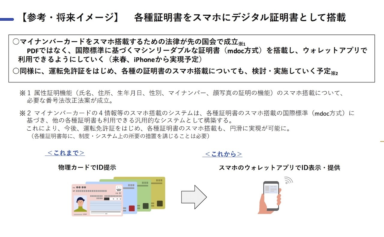 デジタル庁が検討する「マイナ免許証」のスマートフォンへの搭載イメージ。ウォレットアプリから提示可能に