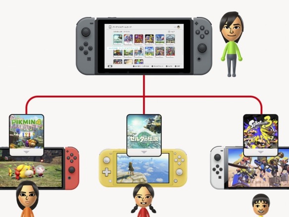 任天堂スイッチで「DLソフト」を貸し借り可能に