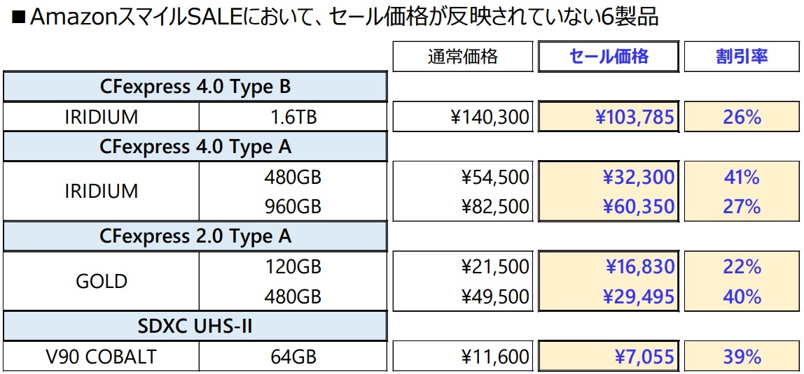 6製品とセール価格
