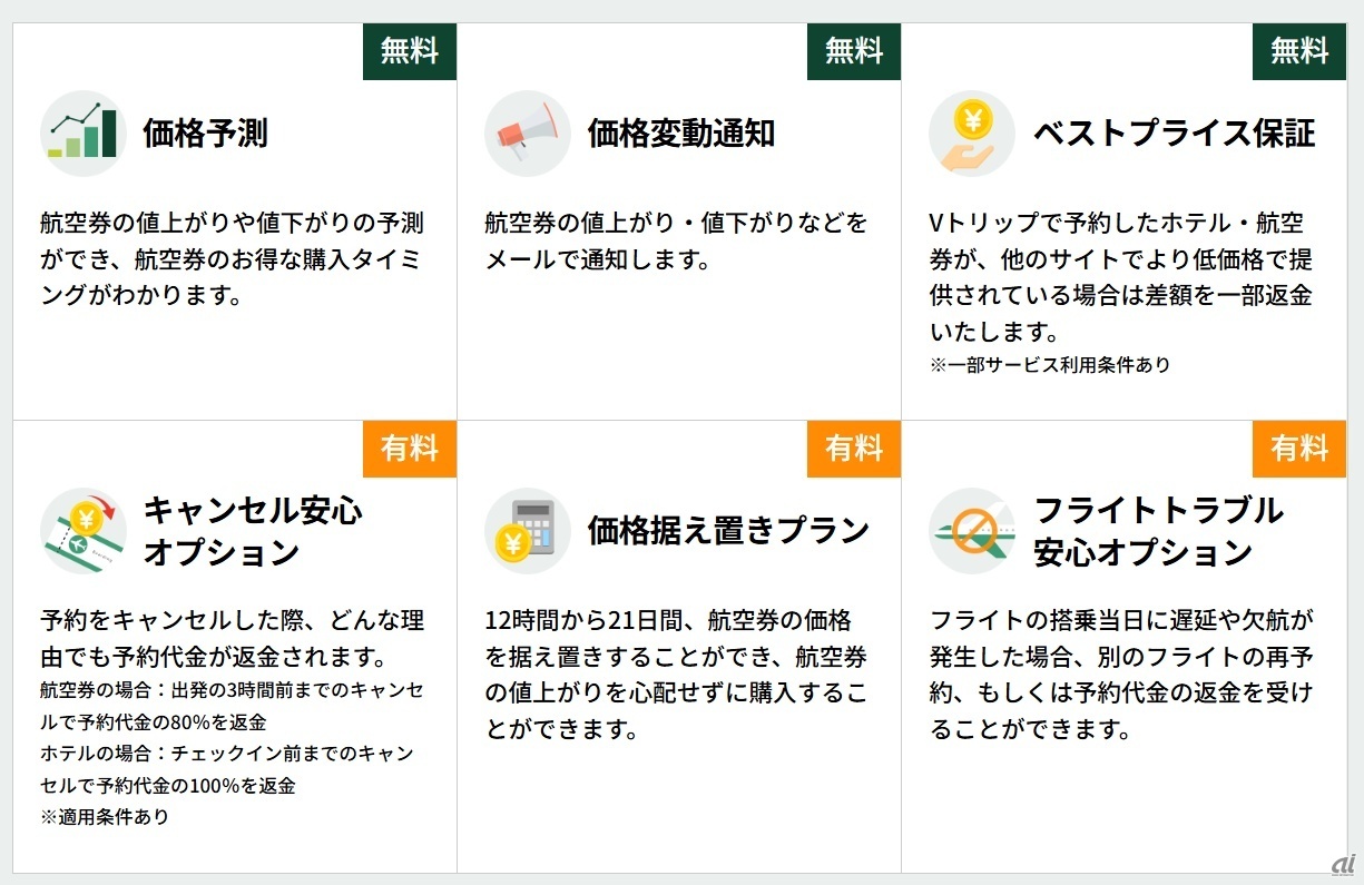 各機能イメージ
