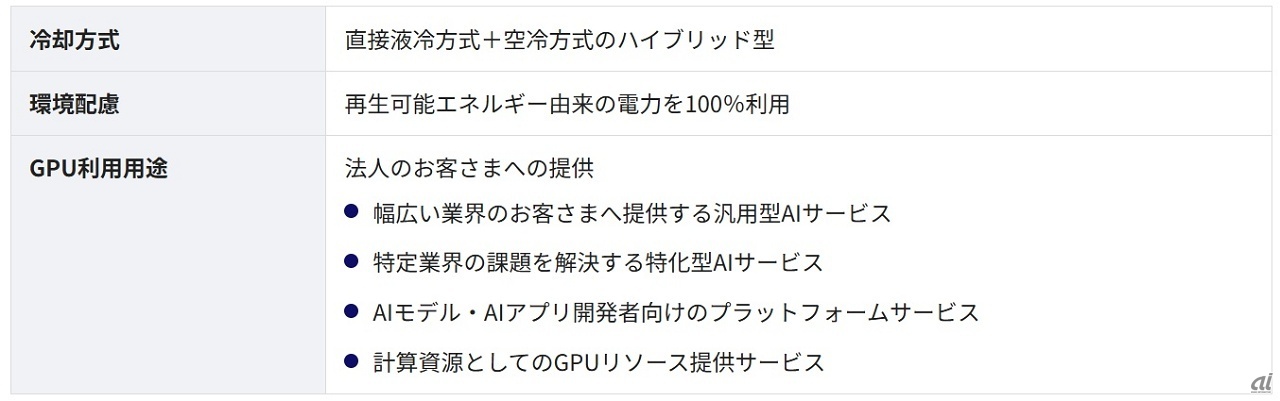 KDDIに売却する大阪堺データセンターの概要