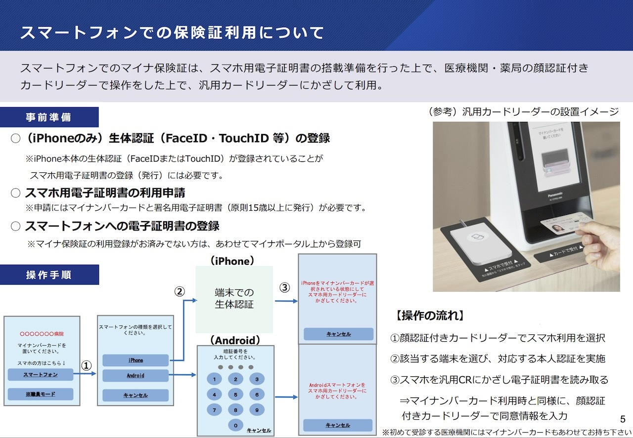 スマホ保険証の概要