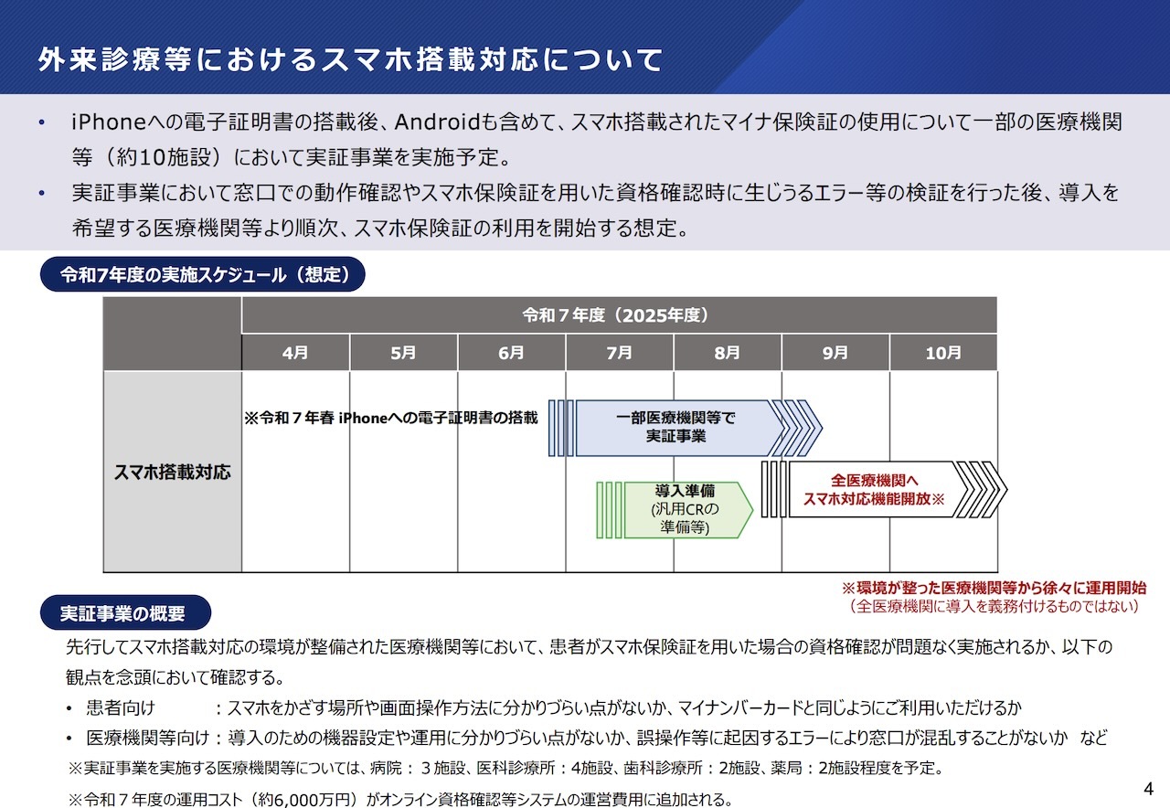 スマホ保険証のロードマップ