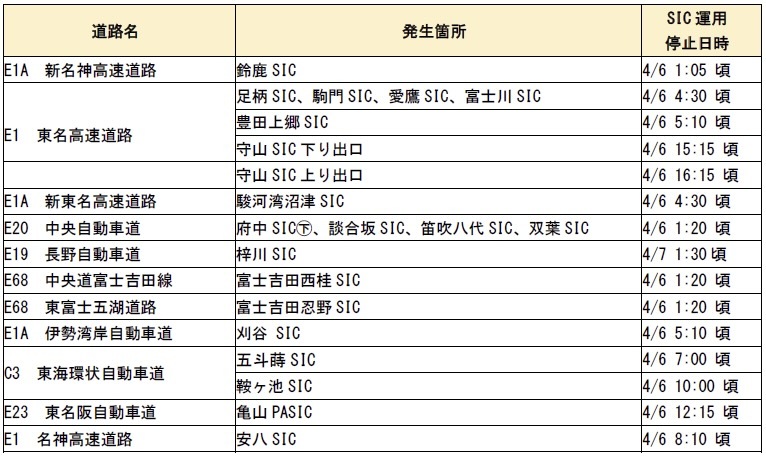 影響を受けたIC（その2）