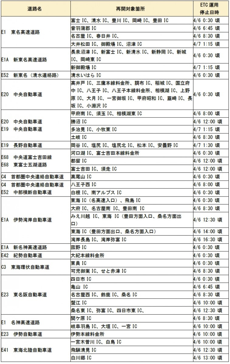 影響を受けたIC（その1）