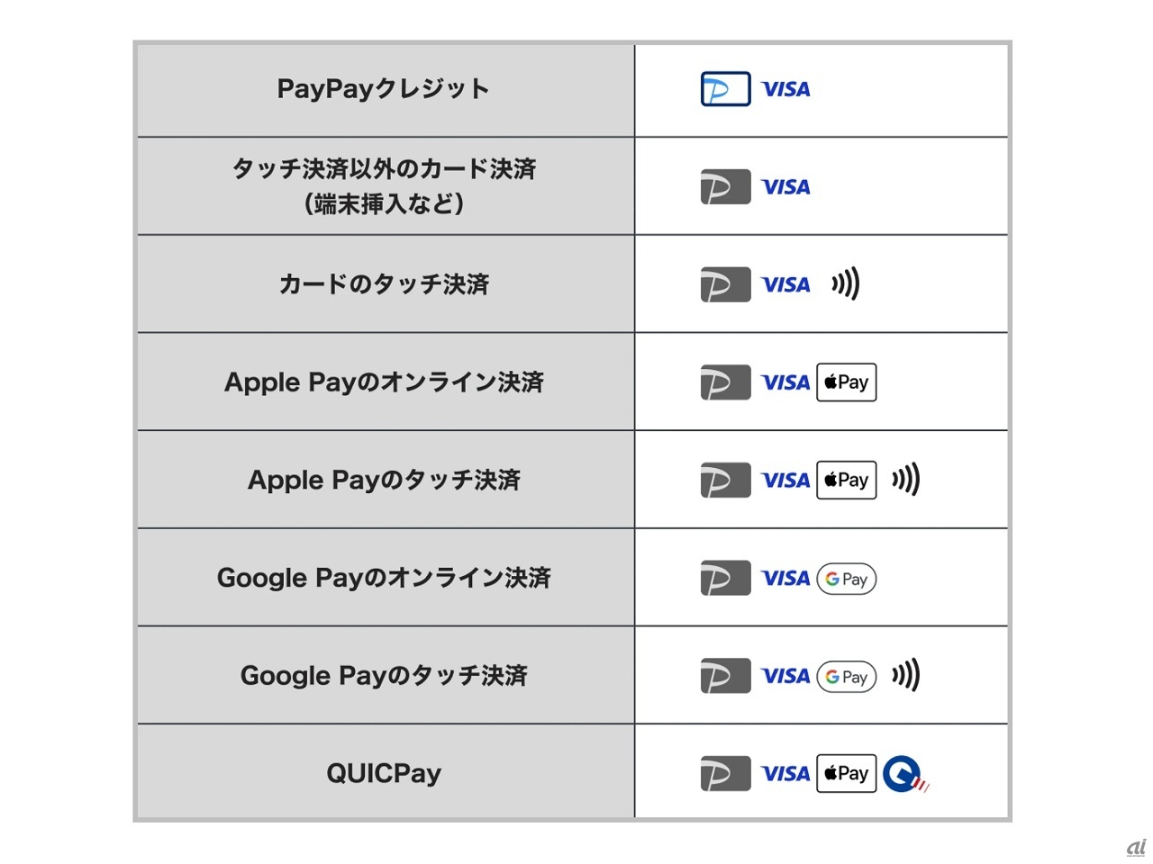 アイコン表示例